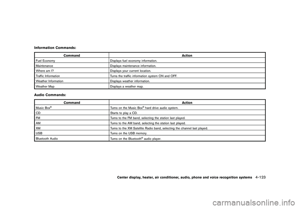 NISSAN MURANO 2011 Owner´s Manual Black plate (291,1)
Model "Z51-D" EDITED: 2010/ 7/ 23
Information Commands:
CommandAction
Fuel EconomyDisplays fuel economy information.
Maintenance Displays maintenance information.
Where am I? Displ NISSAN MURANO 2011 Owner´s Manual Black plate (291,1)
Model "Z51-D" EDITED: 2010/ 7/ 23
Information Commands:
CommandAction
Fuel EconomyDisplays fuel economy information.
Maintenance Displays maintenance information.
Where am I? Displ