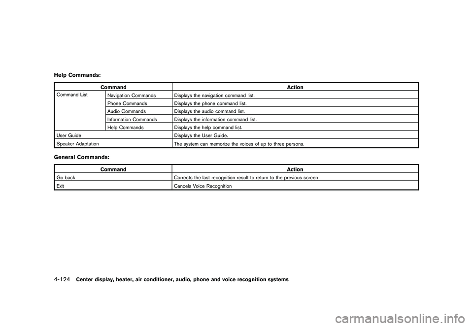 NISSAN MURANO 2011 Owner´s Manual Black plate (292,1)
Model "Z51-D" EDITED: 2010/ 7/ 23
Help Commands:
CommandAction
Command List
Navigation Commands Displays the navigation command list.
Phone Commands Displays the phone command list NISSAN MURANO 2011 Owner´s Manual Black plate (292,1)
Model "Z51-D" EDITED: 2010/ 7/ 23
Help Commands:
CommandAction
Command List
Navigation Commands Displays the navigation command list.
Phone Commands Displays the phone command list