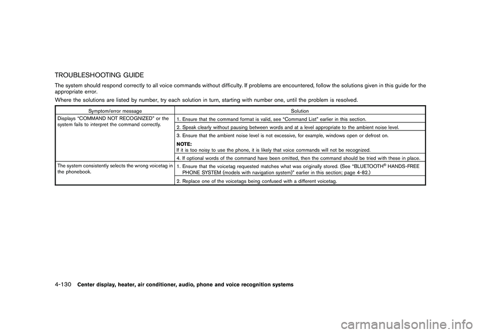 NISSAN MURANO 2011 Owner´s Manual Black plate (298,1)
Model "Z51-D" EDITED: 2010/ 7/ 23
TROUBLESHOOTING GUIDEThe system should respond correctly to all voice commands without difficulty. If problems are encountered, follow the solutio NISSAN MURANO 2011 Owner´s Manual Black plate (298,1)
Model "Z51-D" EDITED: 2010/ 7/ 23
TROUBLESHOOTING GUIDEThe system should respond correctly to all voice commands without difficulty. If problems are encountered, follow the solutio