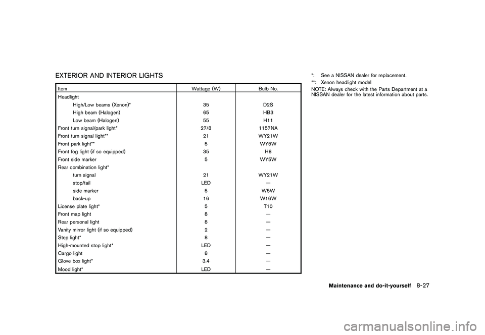 NISSAN MURANO 2011  Owner´s Manual Black plate (385,1)
Model "Z51-D" EDITED: 2010/ 7/ 23
EXTERIOR AND INTERIOR LIGHTSItemWattage (W)Bulb No.
Headlight High/Low beams (Xenon)* 35D2S
High beam (Halogen) 65HB3
Low beam (Halogen) 55H11
Fro