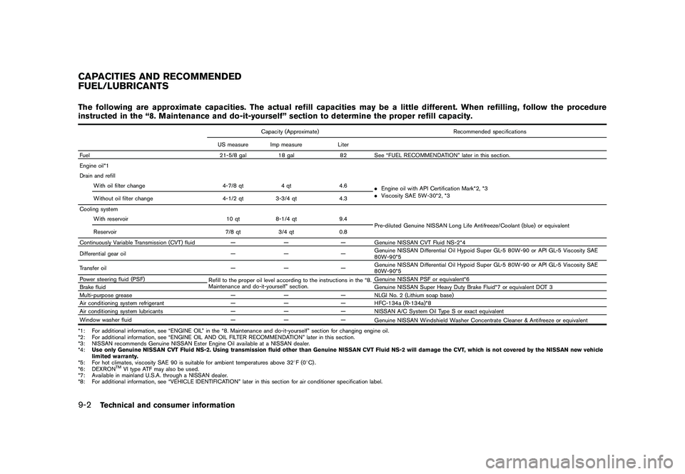 NISSAN MURANO 2011 Owner´s Manual Black plate (400,1)
Model "Z51-D" EDITED: 2010/ 7/ 23
The following are approximate capacities. The actual refill capacities may be a little different. When refilling, follow the procedure
instructed NISSAN MURANO 2011 Owner´s Manual Black plate (400,1)
Model "Z51-D" EDITED: 2010/ 7/ 23
The following are approximate capacities. The actual refill capacities may be a little different. When refilling, follow the procedure
instructed