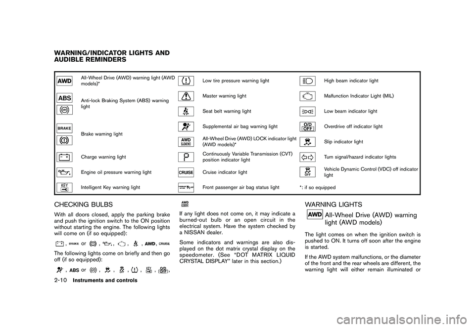 NISSAN MURANO 2011  Owner´s Manual Black plate (82,1)
Model "Z51-D" EDITED: 2010/ 7/ 23
All-Wheel Drive (AWD) warning light (AWD
models)*
Low tire pressure warning light
High beam indicator light
Anti-lock Braking System (ABS) warning
