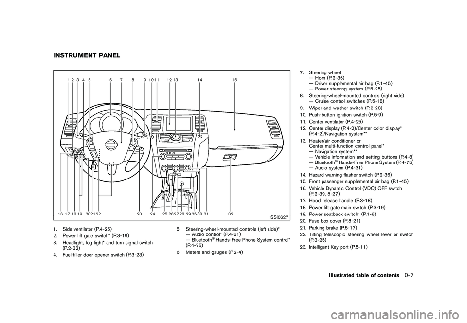 NISSAN MURANO 2010  Owner´s Manual Black plate (9,1)
Model "Z51-D" EDITED: 2009/ 8/ 3
SSI0627
1. Side ventilator (P.4-25)
2. Power lift gate switch* (P.3-19)
3. Headlight, fog light* and turn signal switch(P.2-32)
4. Fuel-filler door o
