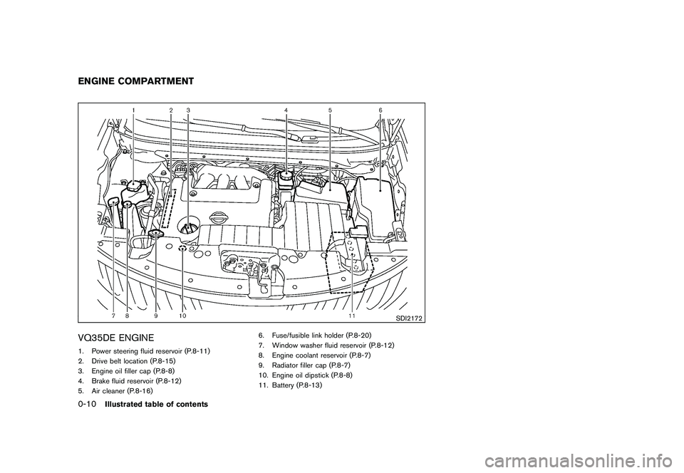 NISSAN MURANO 2010 Owner´s Manual Black plate (12,1)
Model "Z51-D" EDITED: 2009/ 8/ 3
SDI2172
VQ35DE ENGINE1. Power steering fluid reservoir (P.8-11)
2. Drive belt location (P.8-15)
3. Engine oil filler cap (P.8-8)
4. Brake fluid rese NISSAN MURANO 2010 Owner´s Manual Black plate (12,1)
Model "Z51-D" EDITED: 2009/ 8/ 3
SDI2172
VQ35DE ENGINE1. Power steering fluid reservoir (P.8-11)
2. Drive belt location (P.8-15)
3. Engine oil filler cap (P.8-8)
4. Brake fluid rese