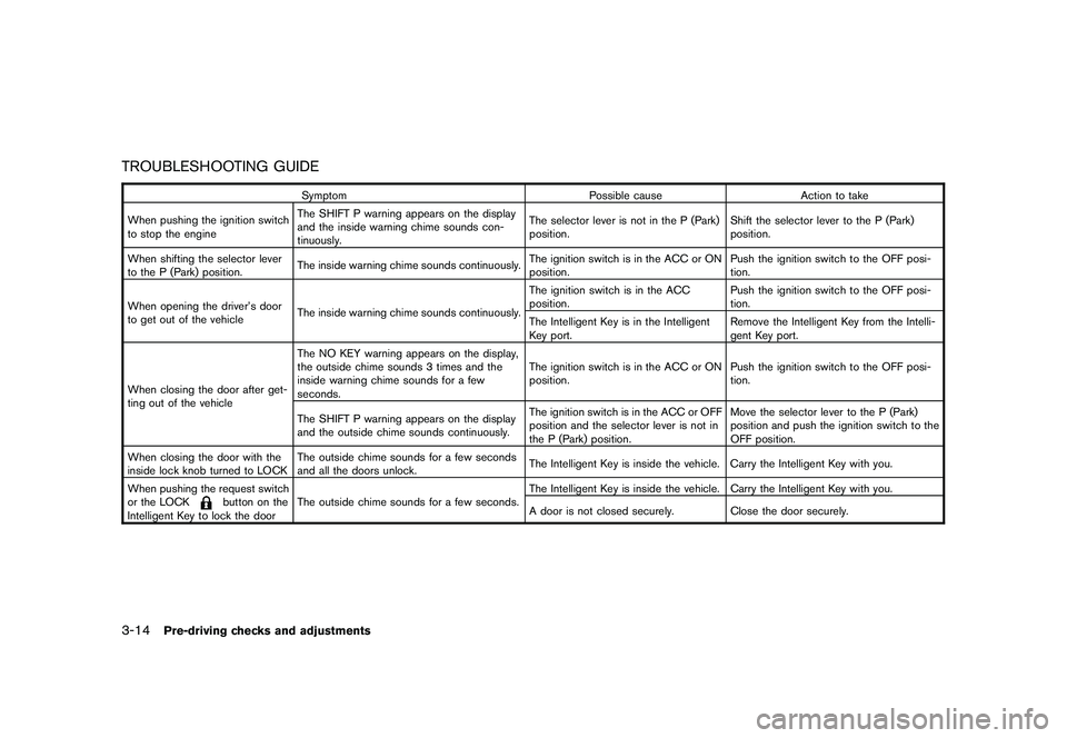 NISSAN MURANO 2010 Owner´s Manual Black plate (148,1)
Model "Z51-D" EDITED: 2009/ 8/ 3
TROUBLESHOOTING GUIDE
SymptomPossible causeAction to take
When pushing the ignition switch
to stop the engine The SHIFT P warning appears on the di NISSAN MURANO 2010 Owner´s Manual Black plate (148,1)
Model "Z51-D" EDITED: 2009/ 8/ 3
TROUBLESHOOTING GUIDE
SymptomPossible causeAction to take
When pushing the ignition switch
to stop the engine The SHIFT P warning appears on the di