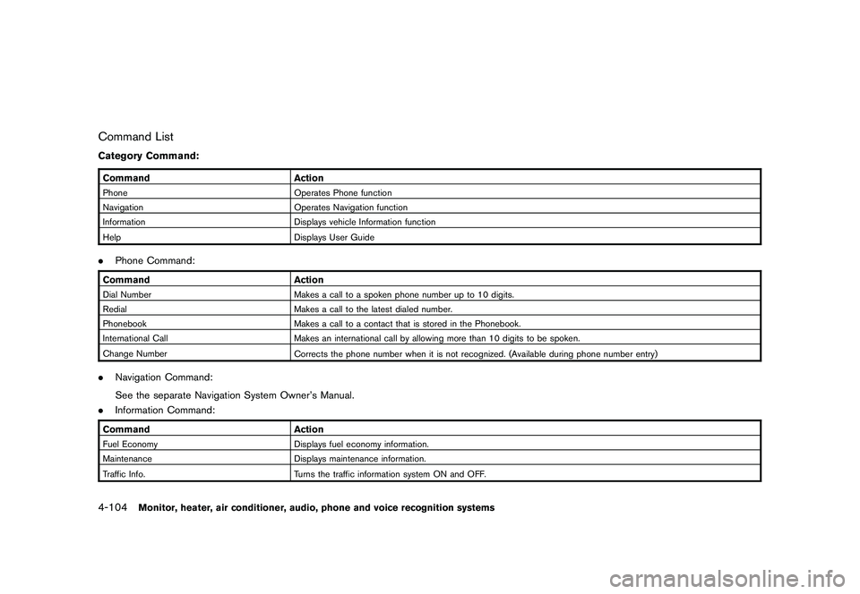 NISSAN MURANO 2010 Owner´s Manual Black plate (272,1)
Model "Z51-D" EDITED: 2009/ 8/ 3
Command ListCategory Command:CommandActionPhone Operates Phone function
Navigation Operates Navigation function
Information Displays vehicle Inform NISSAN MURANO 2010 Owner´s Manual Black plate (272,1)
Model "Z51-D" EDITED: 2009/ 8/ 3
Command ListCategory Command:CommandActionPhone Operates Phone function
Navigation Operates Navigation function
Information Displays vehicle Inform