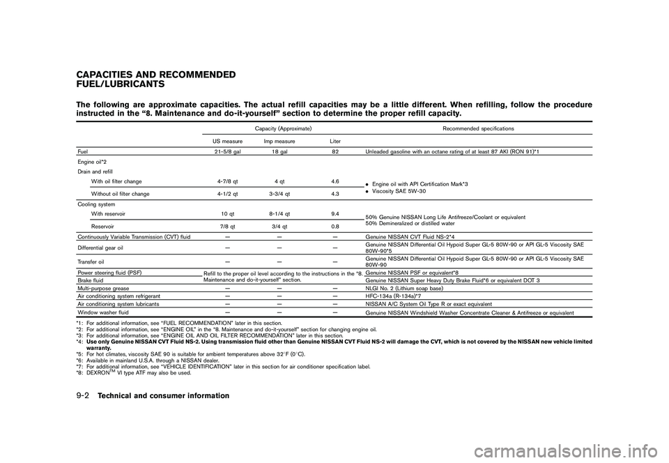 NISSAN MURANO 2010 Owner´s Manual Black plate (390,1)
Model "Z51-D" EDITED: 2009/ 8/ 3
The following are approximate capacities. The actual refill capacities may be a little different. When refilling, follow the procedure
instructed i NISSAN MURANO 2010 Owner´s Manual Black plate (390,1)
Model "Z51-D" EDITED: 2009/ 8/ 3
The following are approximate capacities. The actual refill capacities may be a little different. When refilling, follow the procedure
instructed i