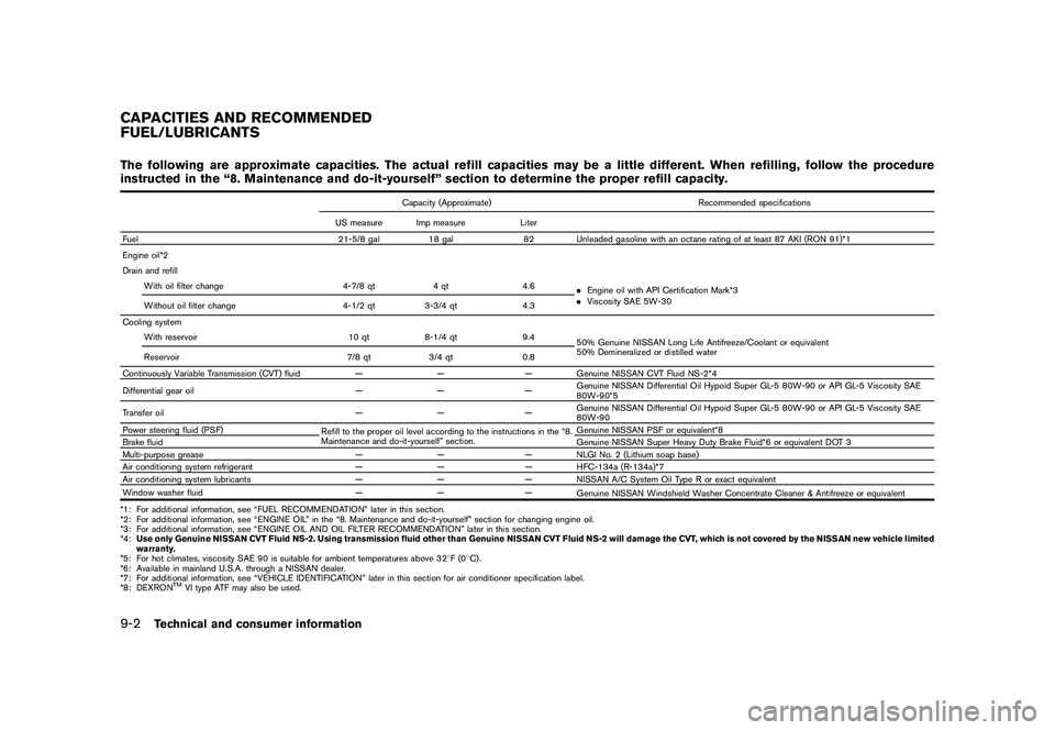 NISSAN MURANO 2010  Owner´s Manual Black plate (390,1)
Model "Z51-D" EDITED: 2009/ 8/ 3
The following are approximate capacities. The actual refill capacities may be a little different. When refilling, follow the procedure
instructed i