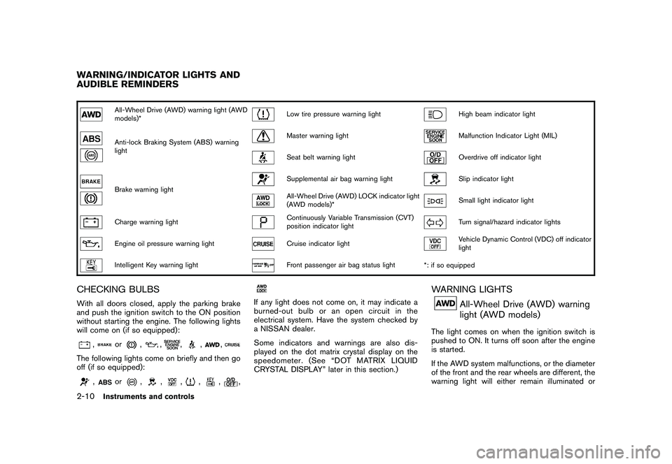 NISSAN MURANO 2010  Owner´s Manual Black plate (84,1)
Model "Z51-D" EDITED: 2009/ 8/ 3
All-Wheel Drive (AWD) warning light (AWD
models)*
Low tire pressure warning light
High beam indicator light
Anti-lock Braking System (ABS) warning
l