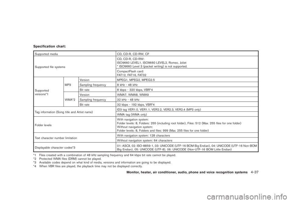 NISSAN MURANO 2009  Owner´s Manual Black plate (199,1)
Model "Z51-D" EDITED: 2007/ 10/ 2
Specification chart:
Supported media CD, CD-R, CD-RW, CF
Supported file systemsCD, CD-R, CD-RW:
ISO9660 LEVEL1, ISO9660 LEVEL2, Romeo, Jol