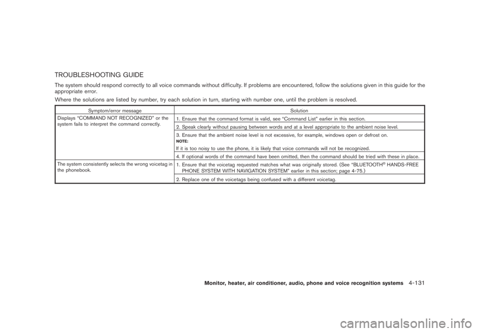 NISSAN MURANO 2009  Owner´s Manual Black plate (293,1)
Model "Z51-D" EDITED: 2007/ 10/ 2
TROUBLESHOOTING GUIDE
The system should respond correctly to all voice commands without difficulty. If problems are encountered, follow th