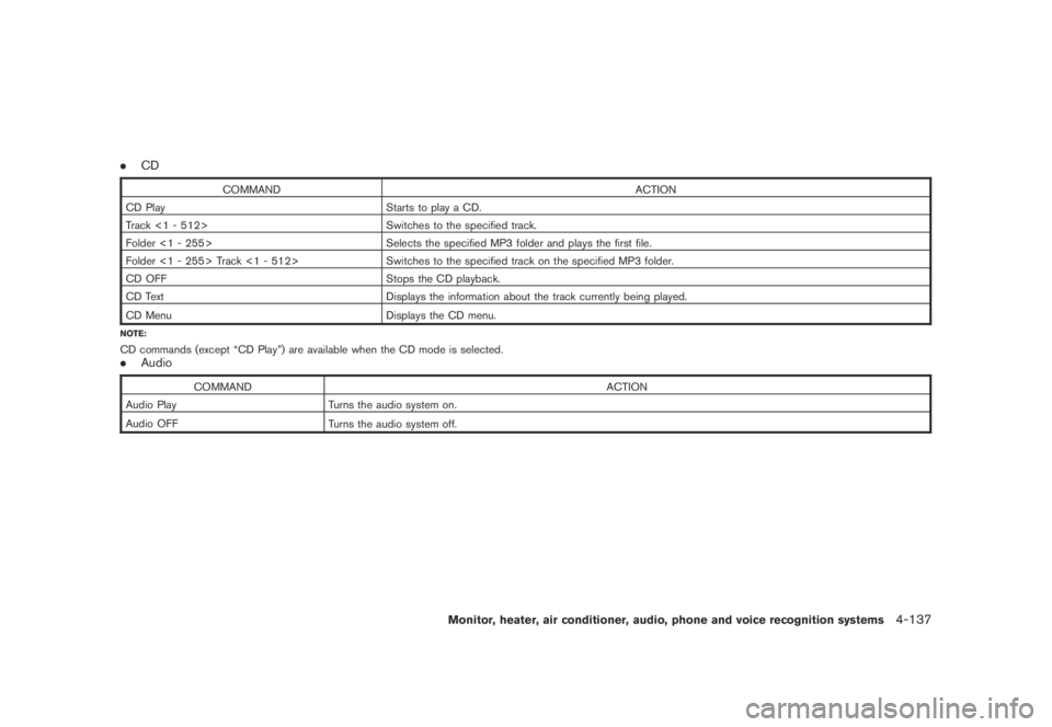 NISSAN MURANO 2009 Owner´s Manual Black plate (299,1)
Model "Z51-D" EDITED: 2007/ 10/ 2
.CD
COMMAND ACTION
CD Play Starts to play a CD.
Track <1 - 512> Switches to the specified track.
Folder <1 - 255> Selects the specified MP NISSAN MURANO 2009 Owner´s Manual Black plate (299,1)
Model "Z51-D" EDITED: 2007/ 10/ 2
.CD
COMMAND ACTION
CD Play Starts to play a CD.
Track <1 - 512> Switches to the specified track.
Folder <1 - 255> Selects the specified MP