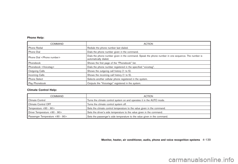 NISSAN MURANO 2009 Owner´s Manual Black plate (301,1)
Model "Z51-D" EDITED: 2007/ 10/ 2
Phone Help:
COMMAND ACTION
Phone Redial Redials the phone number last dialed.
Phone Dial Dials the phone number given in the command.
Phon NISSAN MURANO 2009 Owner´s Manual Black plate (301,1)
Model "Z51-D" EDITED: 2007/ 10/ 2
Phone Help:
COMMAND ACTION
Phone Redial Redials the phone number last dialed.
Phone Dial Dials the phone number given in the command.
Phon