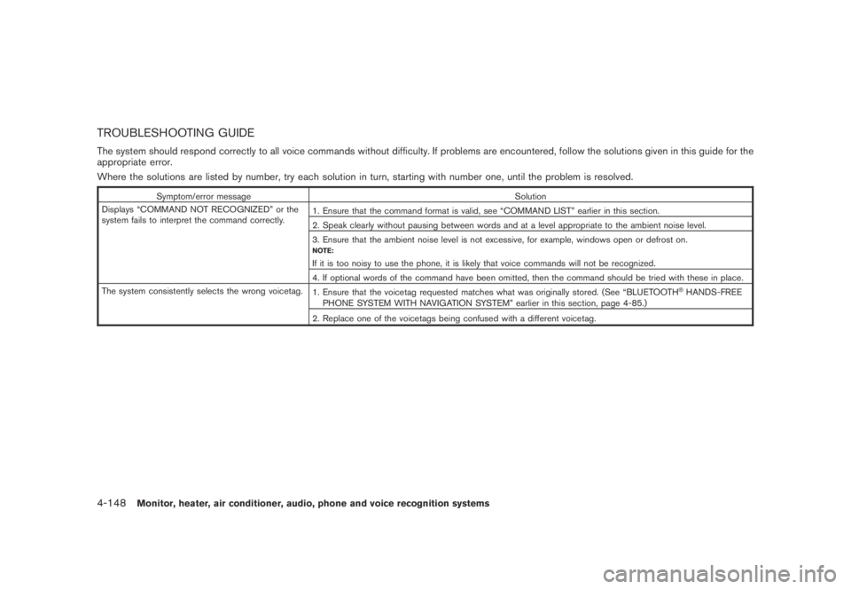 NISSAN MURANO 2009  Owner´s Manual Black plate (310,1)
Model "Z51-D" EDITED: 2007/ 10/ 2
TROUBLESHOOTING GUIDE
The system should respond correctly to all voice commands without difficulty. If problems are encountered, follow th