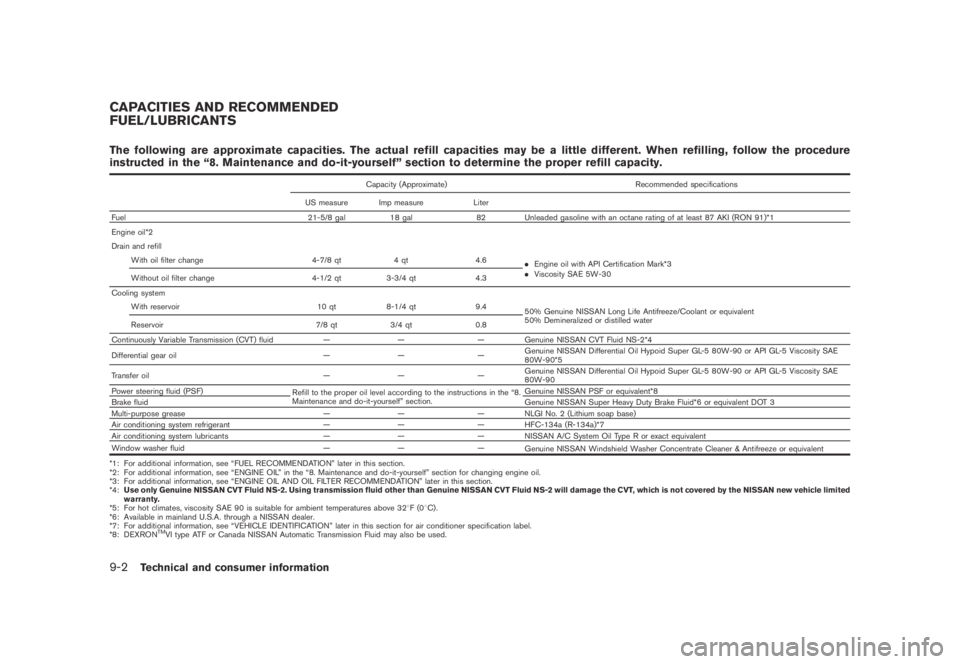 NISSAN MURANO 2009 Owner´s Manual Black plate (408,1)
Model "Z51-D" EDITED: 2007/ 10/ 2
The following are approximate capacities. The actual refill capacities may be a little different. When refilling, follow the procedure
ins NISSAN MURANO 2009 Owner´s Manual Black plate (408,1)
Model "Z51-D" EDITED: 2007/ 10/ 2
The following are approximate capacities. The actual refill capacities may be a little different. When refilling, follow the procedure
ins
