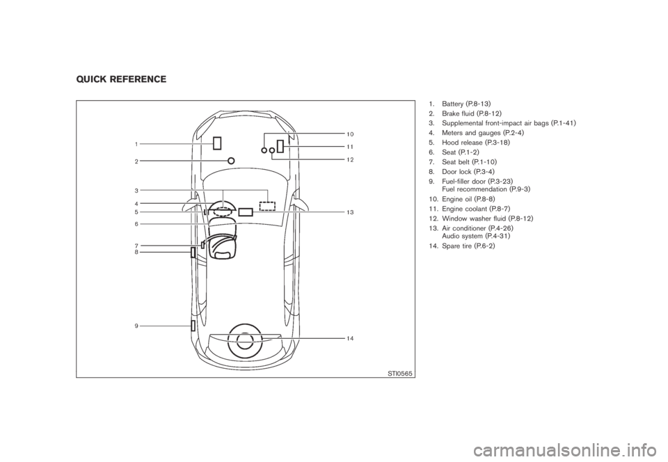 NISSAN MURANO 2009  Owner´s Manual Black plate (3,1)
Model "Z51-D" EDITED: 2007/ 10/ 2
STI0565
1. Battery (P.8-13)
2. Brake fluid (P.8-12)
3. Supplemental front-impact air bags (P.1-41)
4. Meters and gauges (P.2-4)
5. Hood rele