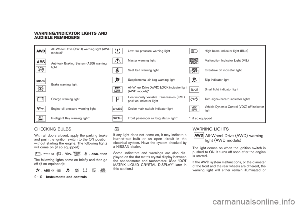 NISSAN MURANO 2009  Owner´s Manual Black plate (78,1)
Model "Z51-D" EDITED: 2007/ 10/ 2
All-Wheel Drive (AWD) warning light (AWD
models)*Low tire pressure warning lightHigh beam indicator light (Blue)
Anti-lock Braking System (