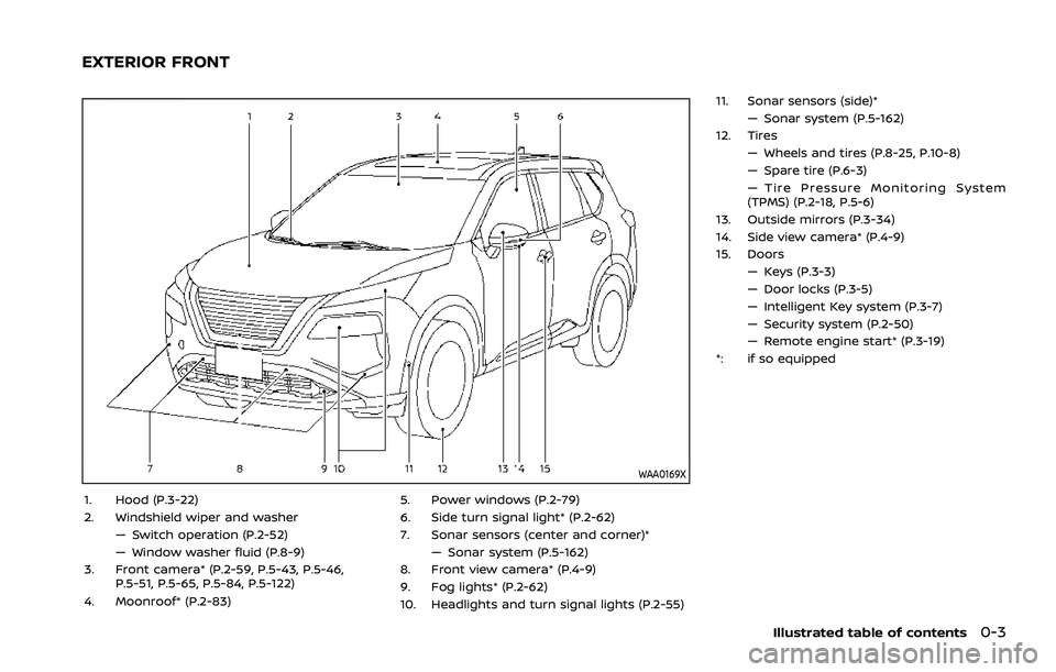 NISSAN ROGUE 2021  Owner´s Manual WAA0169X
1. Hood (P.3-22)
2. Windshield wiper and washer— Switch operation (P.2-52)
— Window washer fluid (P.8-9)
3. Front camera* (P.2-59, P.5-43, P.5-46, P.5-51, P.5-65, P.5-84, P.5-122)
4. Moon