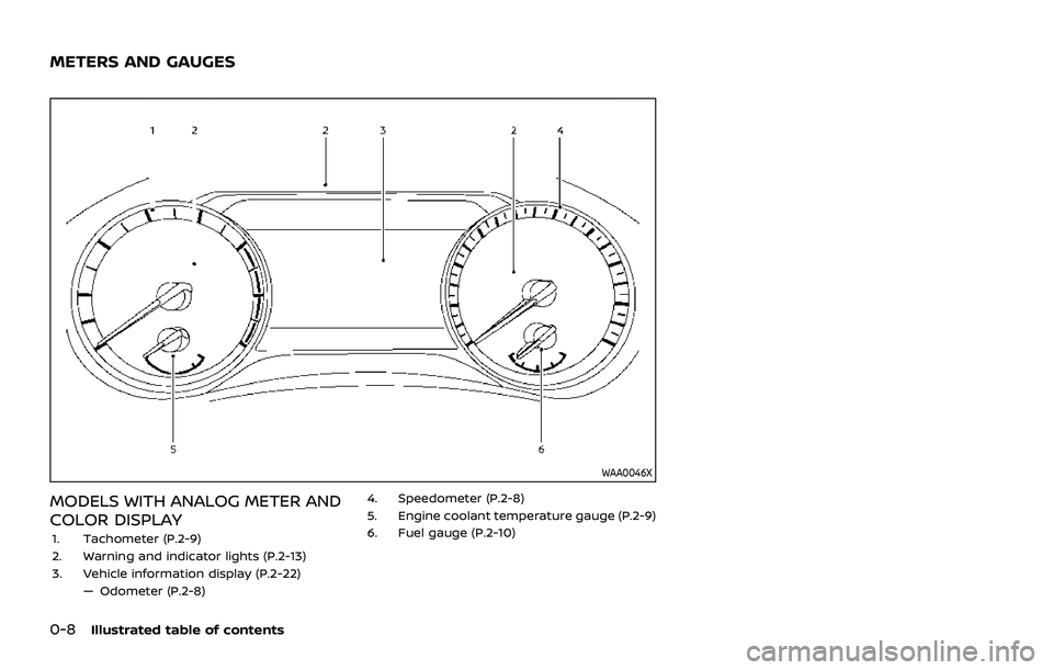 NISSAN ROGUE 2021  Owner´s Manual 0-8Illustrated table of contents
WAA0046X
MODELS WITH ANALOG METER AND
COLOR DISPLAY
1. Tachometer (P.2-9)
2. Warning and indicator lights (P.2-13)
3. Vehicle information display (P.2-22)— Odometer 