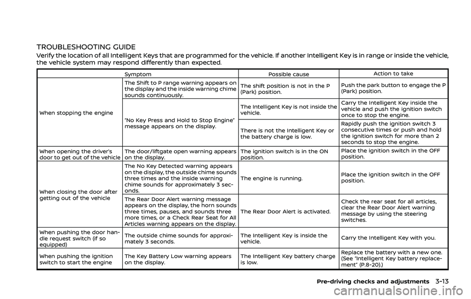 NISSAN ROGUE 2021  Owner´s Manual TROUBLESHOOTING GUIDE
Verify the location of all Intelligent Keys that are programmed for the vehicle. If another Intelligent Key is in range or inside the vehicle,
the vehicle system may respond diff