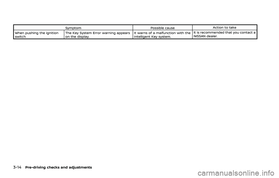NISSAN ROGUE 2021  Owner´s Manual 3-14Pre-driving checks and adjustments
SymptomPossible causeAction to take
When pushing the ignition
switch The Key System Error warning appears
on the display. It warns of a malfunction with the
Inte