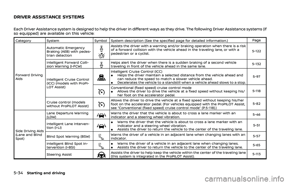 NISSAN ROGUE 2021  Owner´s Manual 5-34Starting and driving
Each Driver Assistance system is designed to help the driver in different ways as they drive. The following Driver Assistance systems (if
so equipped) are available on this ve