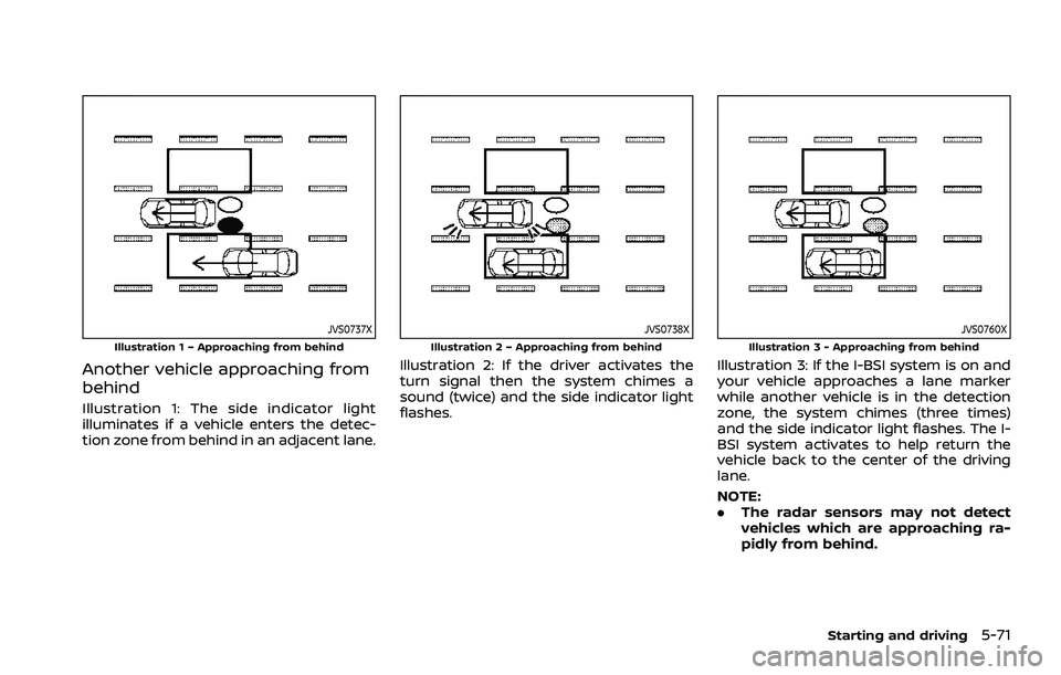 NISSAN ROGUE 2021 Owner´s Manual JVS0737XIllustration 1 – Approaching from behind
Another vehicle approaching from
behind
Illustration 1: The side indicator light
illuminates if a vehicle enters the detec-
tion zone from behind in NISSAN ROGUE 2021 Owner´s Manual JVS0737XIllustration 1 – Approaching from behind
Another vehicle approaching from
behind
Illustration 1: The side indicator light
illuminates if a vehicle enters the detec-
tion zone from behind in