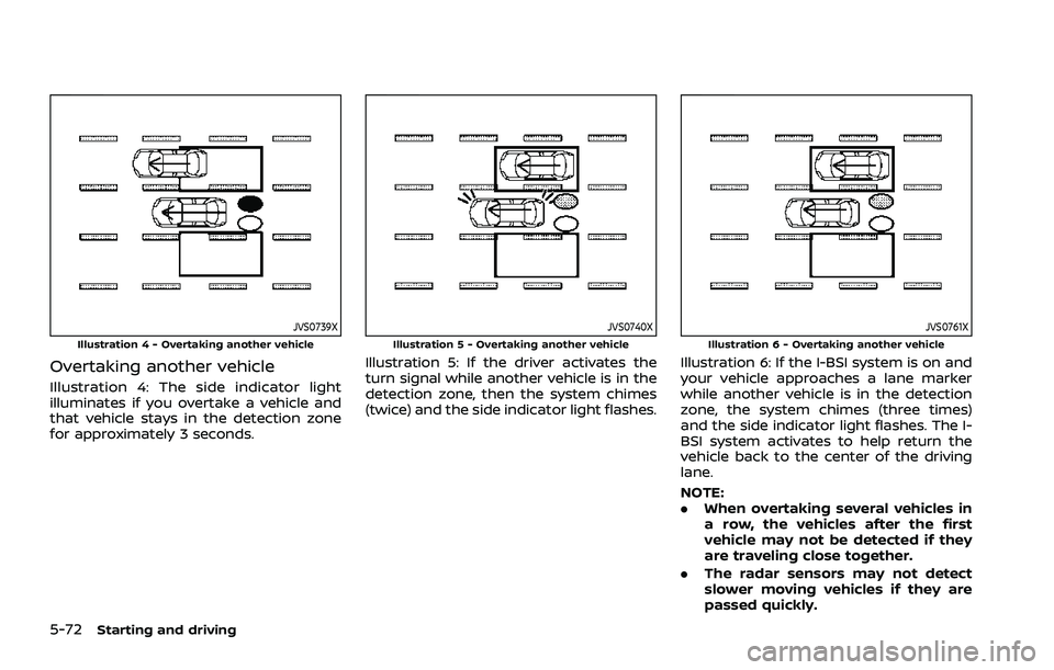NISSAN ROGUE 2021 Owner´s Manual 5-72Starting and driving
JVS0739XIllustration 4 - Overtaking another vehicle
Overtaking another vehicle
Illustration 4: The side indicator light
illuminates if you overtake a vehicle and
that vehicle NISSAN ROGUE 2021 Owner´s Manual 5-72Starting and driving
JVS0739XIllustration 4 - Overtaking another vehicle
Overtaking another vehicle
Illustration 4: The side indicator light
illuminates if you overtake a vehicle and
that vehicle