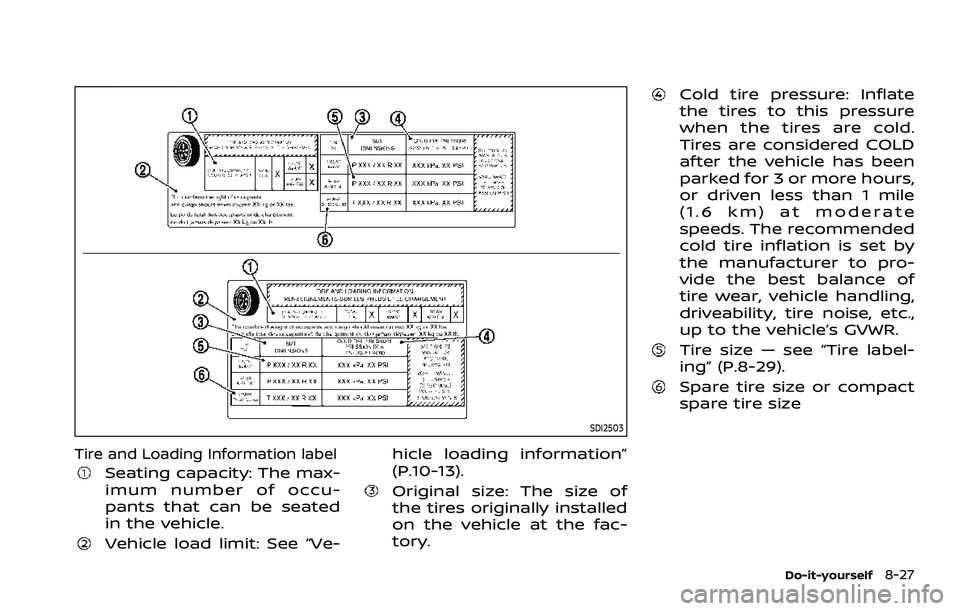 NISSAN ROGUE 2021 Owner´s Manual SDI2503
Tire and Loading Information label
Seating capacity: The max-
imum number of occu-
pants that can be seated
in the vehicle.
Vehicle load limit: See “Ve-hicle loading information”
(P.10-13) NISSAN ROGUE 2021 Owner´s Manual SDI2503
Tire and Loading Information label
Seating capacity: The max-
imum number of occu-
pants that can be seated
in the vehicle.
Vehicle load limit: See “Ve-hicle loading information”
(P.10-13)