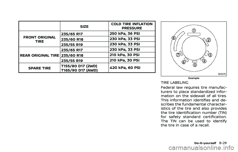 NISSAN ROGUE 2021 Owner´s Manual SIZECOLD TIRE INFLATION
PRESSURE
FRONT ORIGINAL TIRE 235/65 R17
250 kPa, 36 PSI
235/60 R18 230 kPa, 33 PSI
235/55 R19 230 kPa, 33 PSI
REAR ORIGINAL TIRE 235/65 R17
230 kPa, 33 PSI
235/60 R18 210 kPa, NISSAN ROGUE 2021 Owner´s Manual SIZECOLD TIRE INFLATION
PRESSURE
FRONT ORIGINAL TIRE 235/65 R17
250 kPa, 36 PSI
235/60 R18 230 kPa, 33 PSI
235/55 R19 230 kPa, 33 PSI
REAR ORIGINAL TIRE 235/65 R17
230 kPa, 33 PSI
235/60 R18 210 kPa,
