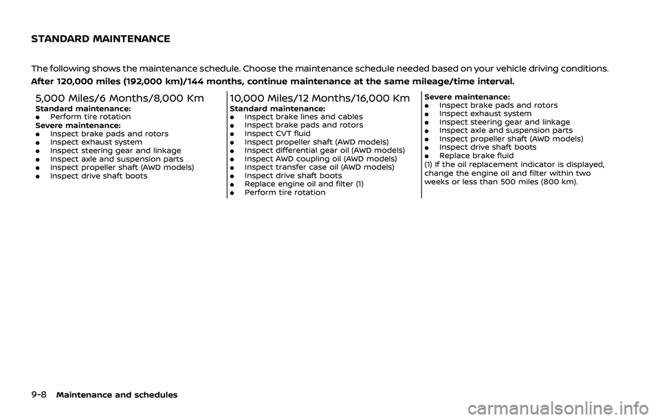 NISSAN ROGUE 2021 Owner´s Manual 9-8Maintenance and schedules
The following shows the maintenance schedule. Choose the maintenance schedule needed based on your vehicle driving conditions.
After 120,000 miles (192,000 km)/144 months, NISSAN ROGUE 2021 Owner´s Manual 9-8Maintenance and schedules
The following shows the maintenance schedule. Choose the maintenance schedule needed based on your vehicle driving conditions.
After 120,000 miles (192,000 km)/144 months,
