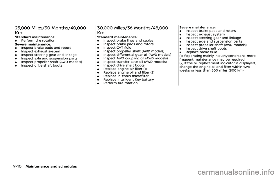 NISSAN ROGUE 2021  Owner´s Manual 9-10Maintenance and schedules
25,000 Miles/30 Months/40,000
Km
Standard maintenance:.Perform tire rotation
Severe maintenance:
.Inspect brake pads and rotors.Inspect exhaust system.Inspect steering ge