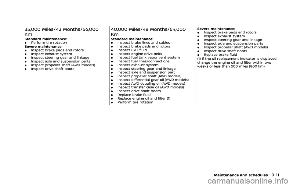 NISSAN ROGUE 2021  Owner´s Manual 35,000 Miles/42 Months/56,000
Km
Standard maintenance:.Perform tire rotation
Severe maintenance:
.Inspect brake pads and rotors.Inspect exhaust system.Inspect steering gear and linkage.Inspect axle an