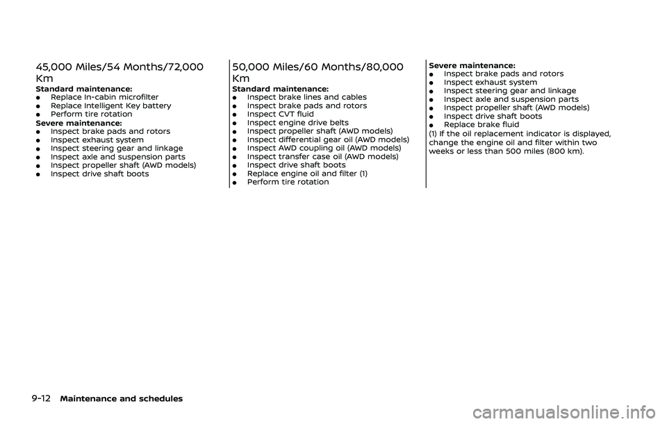 NISSAN ROGUE 2021  Owner´s Manual 9-12Maintenance and schedules
45,000 Miles/54 Months/72,000
Km
Standard maintenance:.Replace In-cabin microfilter.Replace Intelligent Key battery.Perform tire rotation
Severe maintenance:
.Inspect bra