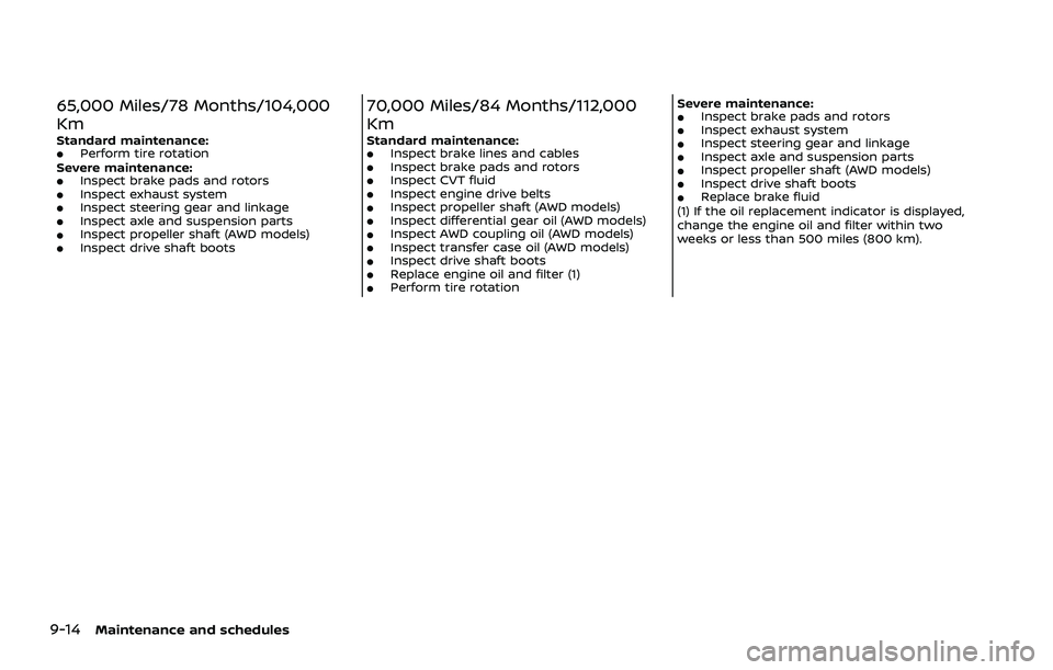 NISSAN ROGUE 2021  Owner´s Manual 9-14Maintenance and schedules
65,000 Miles/78 Months/104,000
Km
Standard maintenance:.Perform tire rotation
Severe maintenance:
.Inspect brake pads and rotors.Inspect exhaust system.Inspect steering g