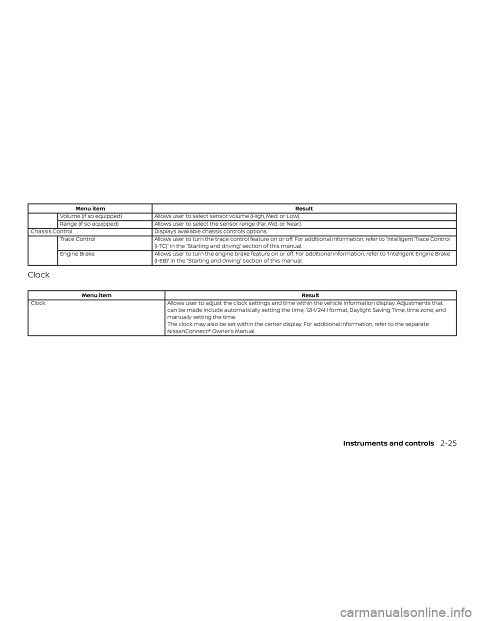 NISSAN ROGUE 2020  Owner´s Manual Menu itemResult
Volume (if so equipped) Allows user to select sensor volume (High, Med. or Low).
Range (if so equipped) Allows user to select the sensor range (Far, Mid. or Near).
Chassis Control Disp