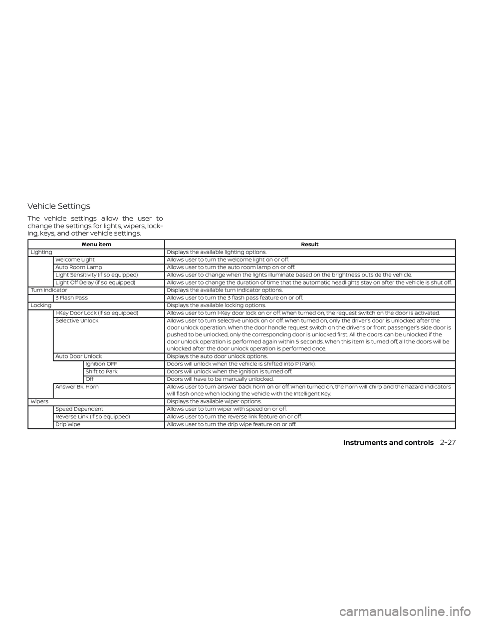 NISSAN ROGUE 2020 Owner´s Manual Vehicle Settings
The vehicle settings allow the user to
change the settings for lights, wipers, lock-
ing, keys, and other vehicle settings.
Menu itemResult
Lighting Displays the available lighting op NISSAN ROGUE 2020 Owner´s Manual Vehicle Settings
The vehicle settings allow the user to
change the settings for lights, wipers, lock-
ing, keys, and other vehicle settings.
Menu itemResult
Lighting Displays the available lighting op