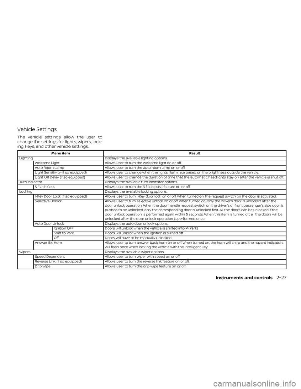 NISSAN ROGUE 2020  Owner´s Manual Vehicle Settings
The vehicle settings allow the user to
change the settings for lights, wipers, lock-
ing, keys, and other vehicle settings.
Menu itemResult
Lighting Displays the available lighting op