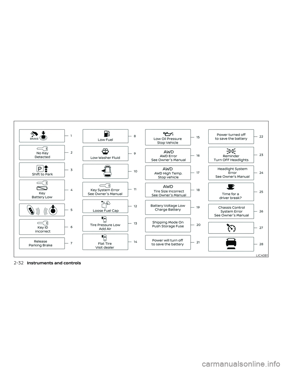 NISSAN ROGUE 2020 Owner´s Manual LIC4081
2-32Instruments and controls NISSAN ROGUE 2020 Owner´s Manual LIC4081
2-32Instruments and controls
