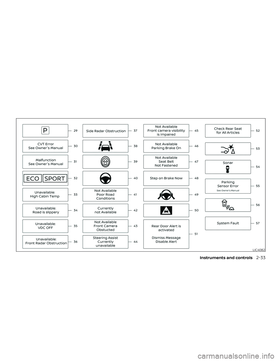 NISSAN ROGUE 2020 Owner´s Manual LIC4082
Instruments and controls2-33 NISSAN ROGUE 2020 Owner´s Manual LIC4082
Instruments and controls2-33
