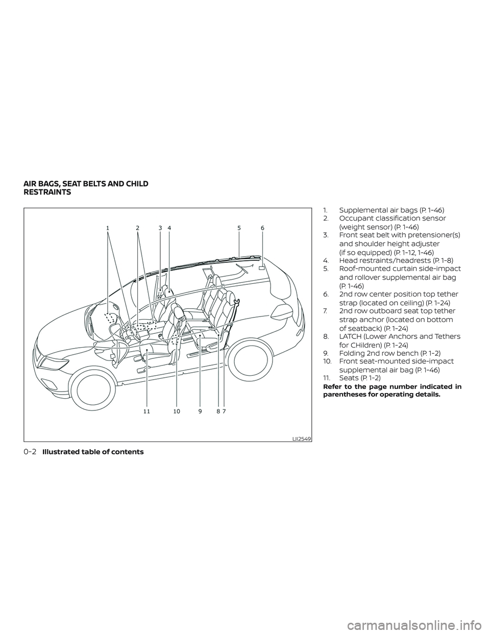 NISSAN ROGUE 2020  Owner´s Manual 1. Supplemental air bags (P. 1-46)
2. Occupant classification sensor(weight sensor) (P. 1-46)
3. Front seat belt with pretensioner(s)
and shoulder height adjuster
(if so equipped) (P. 1-12, 1-46)
4. H