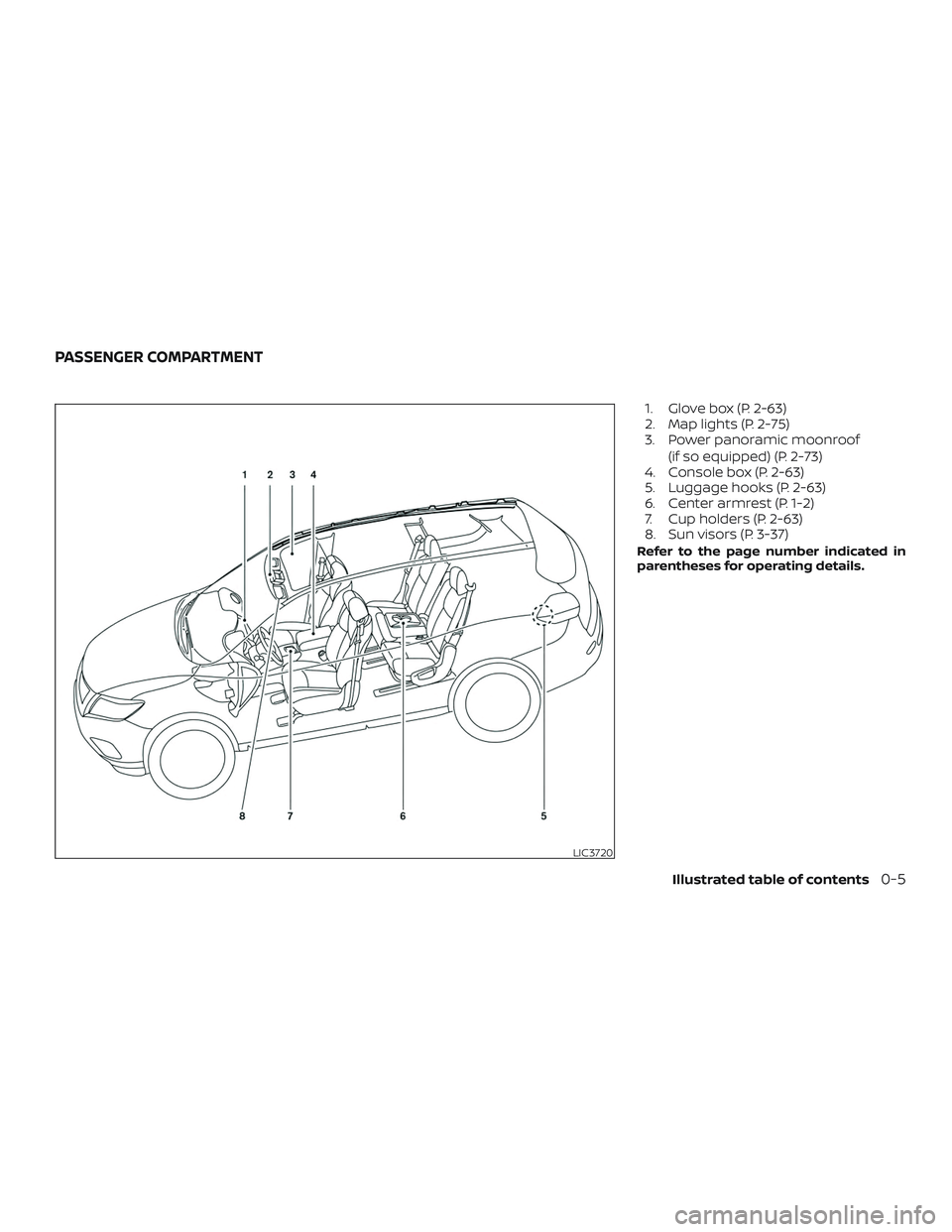 NISSAN ROGUE 2020  Owner´s Manual 1. Glove box (P. 2-63)
2. Map lights (P. 2-75)
3. Power panoramic moonroof(if so equipped) (P. 2-73)
4. Console box (P. 2-63)
5. Luggage hooks (P. 2-63)
6. Center armrest (P. 1-2)
7. Cup holders (P. 2