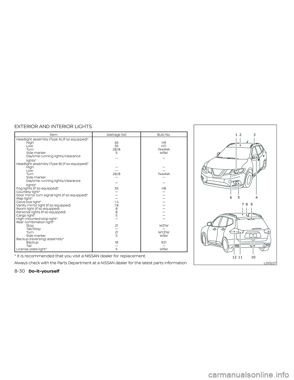 NISSAN ROGUE 2020  Owner´s Manual EXTERIOR AND INTERIOR LIGHTS
ItemWattage (W)Bulb No.
Headlight assembly (Type A) (if so equipped)* High 65H9
Low 55H11
Turn 28/87444NA
Side marker 5W5W
Daytime running lights/clearance
lights* ——
