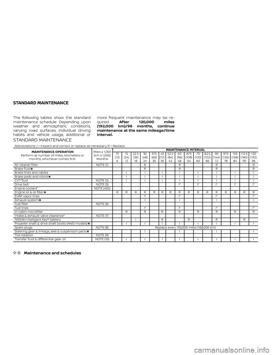 NISSAN ROGUE 2020  Owner´s Manual The following tables show the standard
maintenance schedule. Depending upon
weather and atmospheric conditions,
varying road surfaces, individual driving
habits and vehicle usage, additional ormore fr