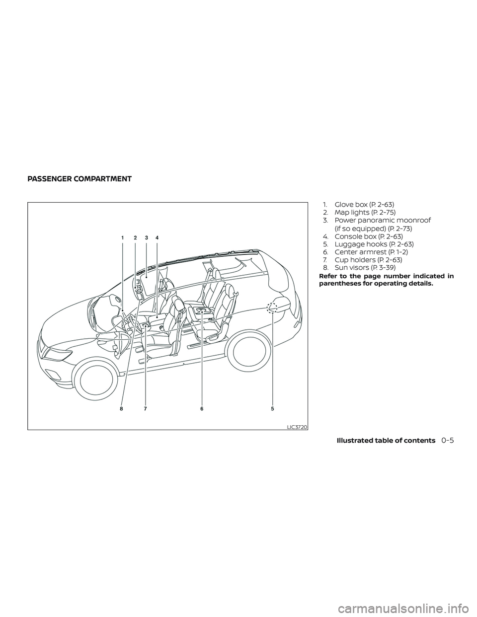 NISSAN ROGUE 2019  Owner´s Manual 1. Glove box (P. 2-63)
2. Map lights (P. 2-75)
3. Power panoramic moonroof(if so equipped) (P. 2-73)
4. Console box (P. 2-63)
5. Luggage hooks (P. 2-63)
6. Center armrest (P. 1-2)
7. Cup holders (P. 2