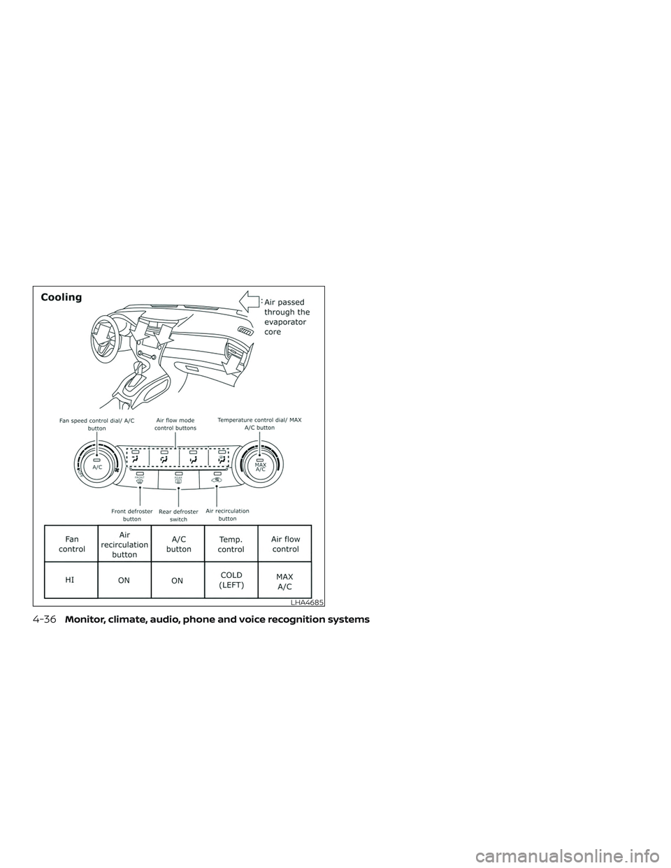 NISSAN ROGUE 2019 Owner´s Manual LHA4685
4-36Monitor, climate, audio, phone and voice recognition systems NISSAN ROGUE 2019 Owner´s Manual LHA4685
4-36Monitor, climate, audio, phone and voice recognition systems
