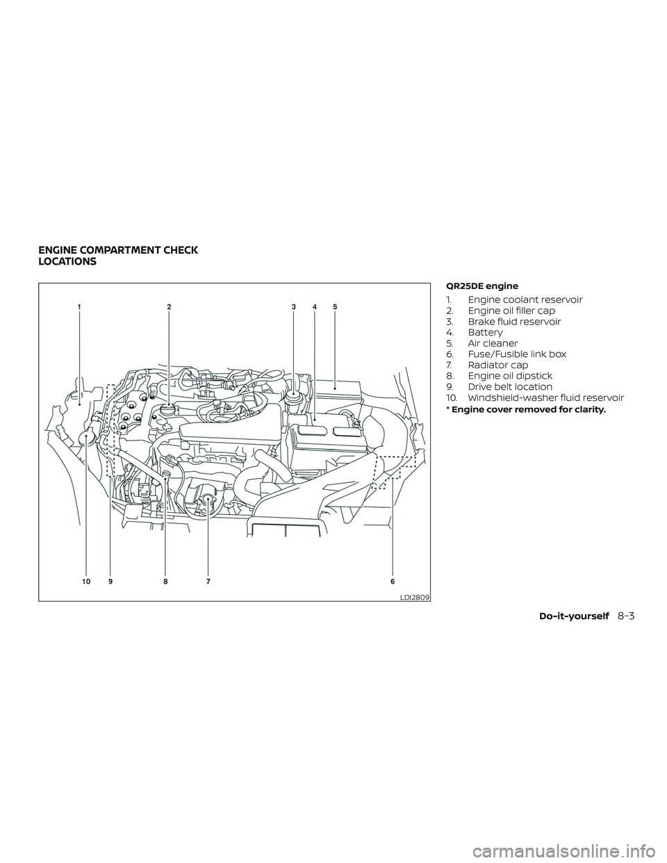 NISSAN ROGUE 2019  Owner´s Manual QR25DE engine
1. Engine coolant reservoir
2. Engine oil filler cap
3. Brake fluid reservoir
4. Battery
5. Air cleaner
6. Fuse/Fusible link box
7. Radiator cap
8. Engine oil dipstick
9. Drive belt loca