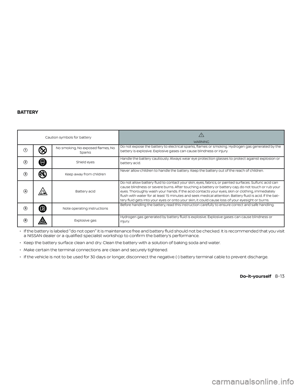 NISSAN ROGUE 2019  Owner´s Manual Caution symbols for batteryWARNING
1No smoking, No exposed flames, NoSparks Do not expose the battery to electrical sparks, flames or smoking. Hydrogen gas generated by the
battery is explosive. Expl
