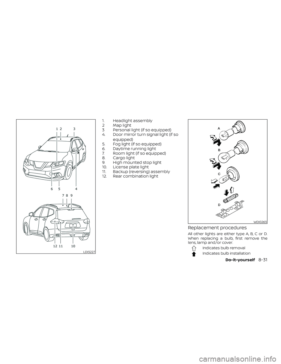 NISSAN ROGUE 2019  Owner´s Manual 1. Headlight assembly
2 Map light
3 Personal light (if so equipped)
4. Door mirror turn signal light (if soequipped)
5. Fog light (if so equipped)
6. Daytime running light
7. Room light (if so equippe