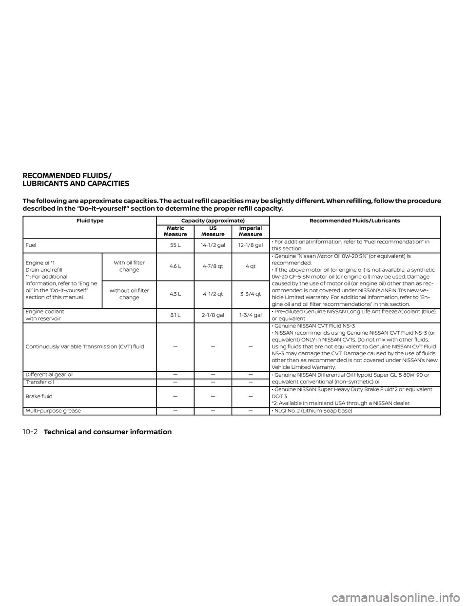 NISSAN ROGUE 2019 Owner´s Manual The following are approximate capacities. The actual refill capacities may be slightly different. When refilling, follow the procedure
described in the “Do-it-yourself ” section to determine the p NISSAN ROGUE 2019 Owner´s Manual The following are approximate capacities. The actual refill capacities may be slightly different. When refilling, follow the procedure
described in the “Do-it-yourself ” section to determine the p